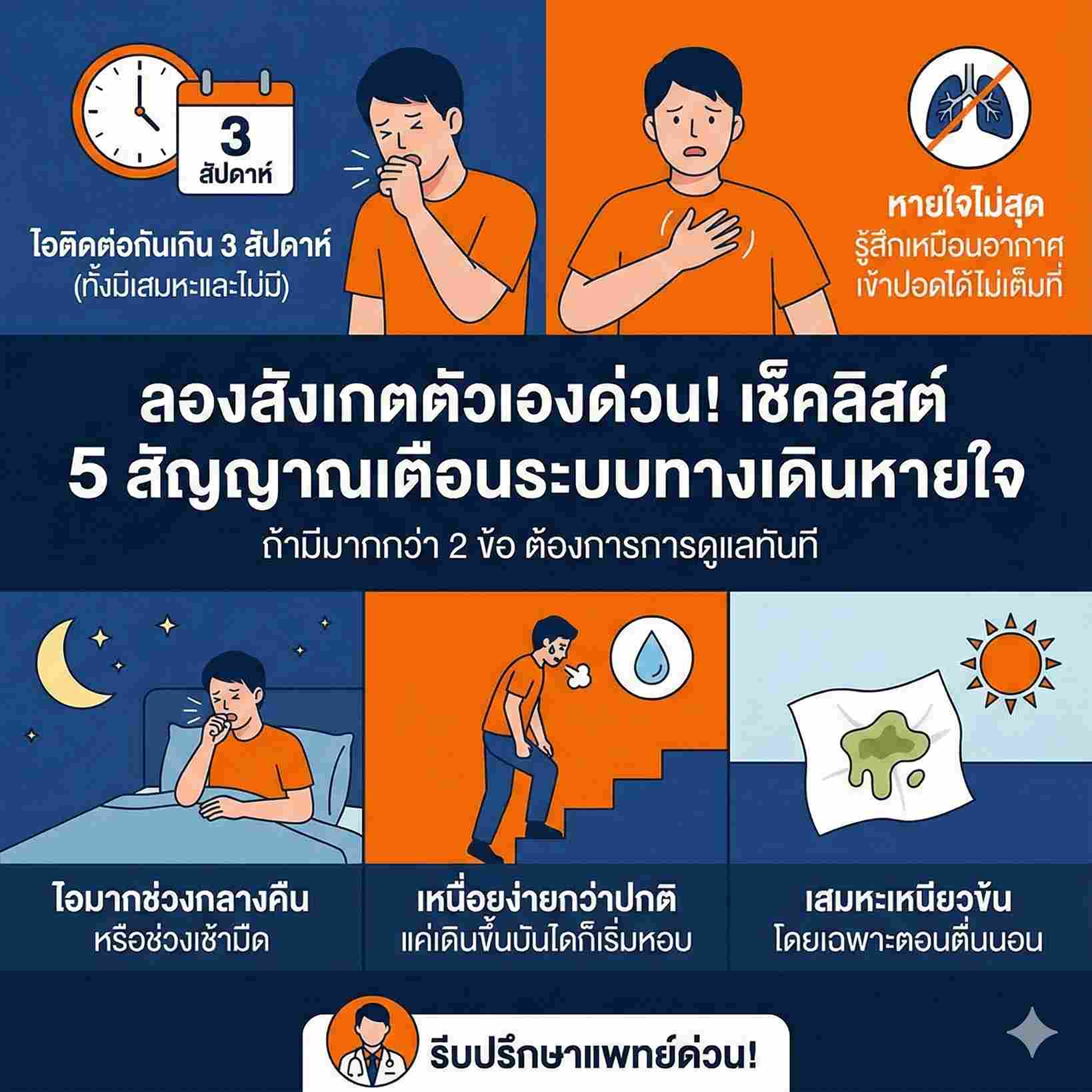 เช็คลิสต์ปัญหาปอด 