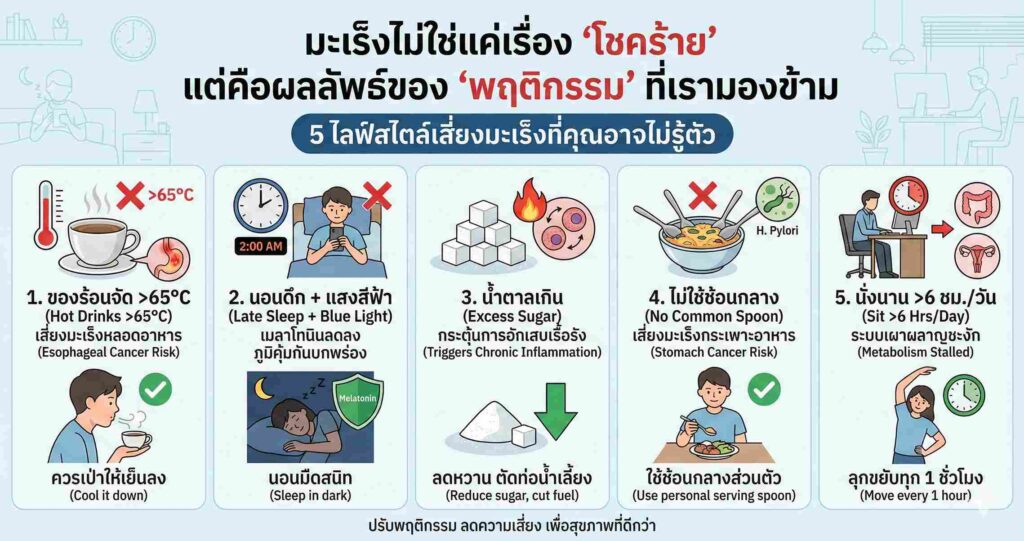 พฤติกรรมที่เสี่ยงมะเร็งกว่าการกินหมูกระทะ