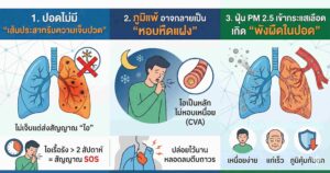 เบต้าเอ็กซ์พลัสตัวช่วยดูแลปอด บำรุงปอด ดูแลภูมิเเพ้ เสริมภูมิคุ้มกัน