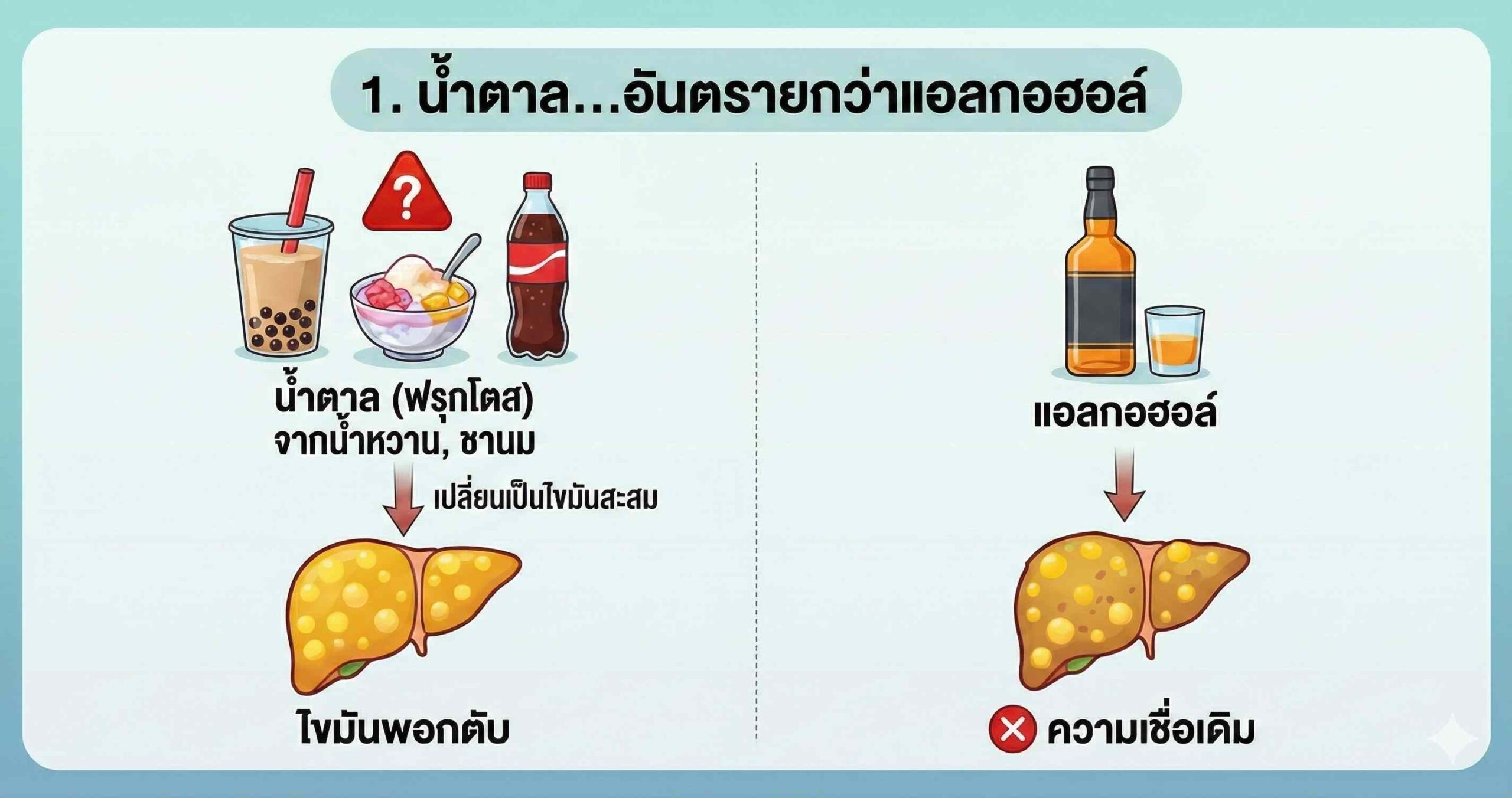 น้ำตาลก็ทำให้ไขมันสะสมที่ตับได้