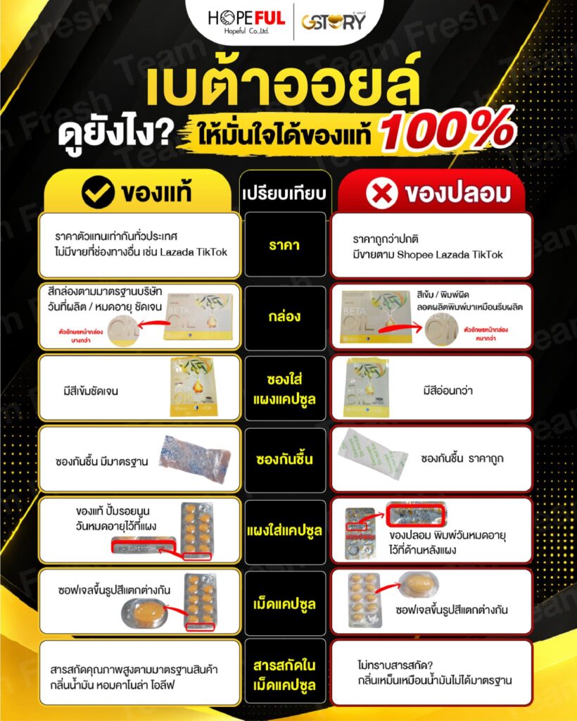 เบต้าออยล์ของแท้ดูยังไง เทียบของแท้กับของปลอม 7 จุด