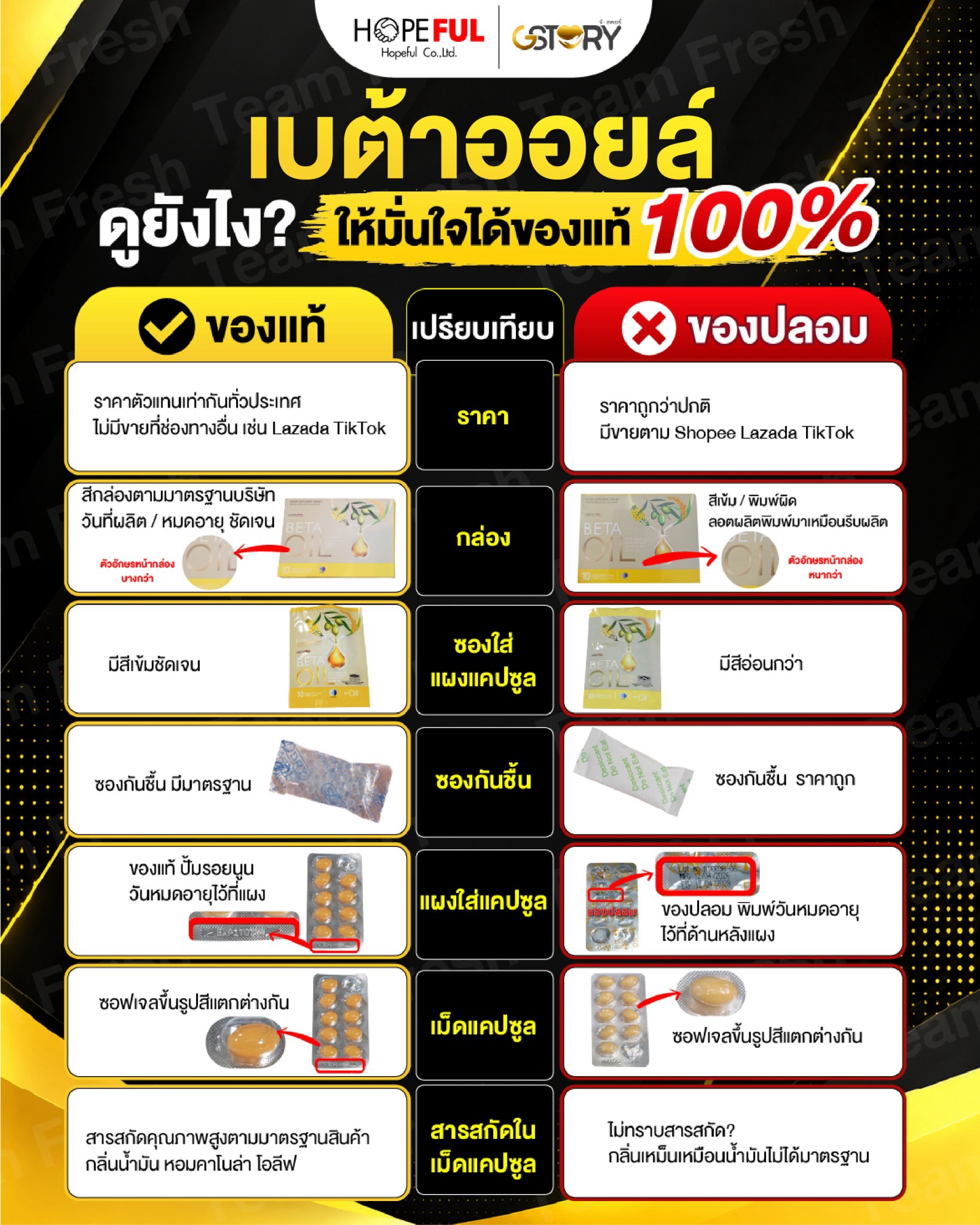เบต้าออยล์ของแท้ดูยังไง เทียบของแท้กับของปลอม 7 จุด