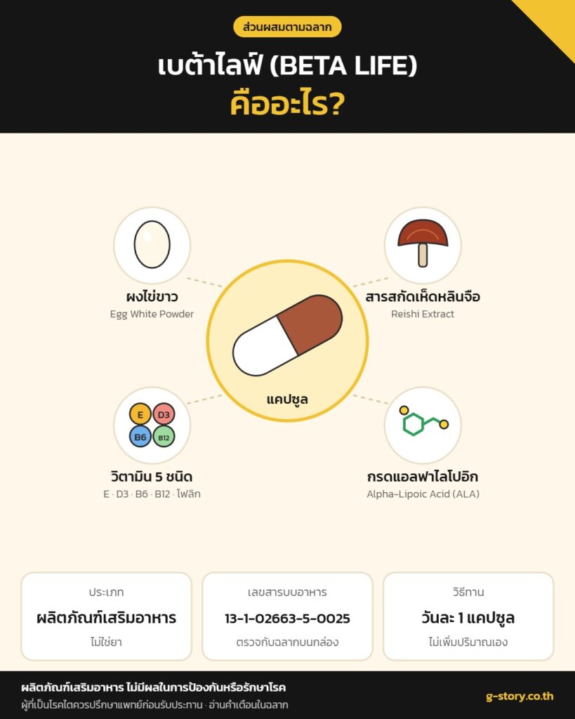 เบต้าไลฟ์คืออะไร ส่วนผสม ผงไข่ขาว สารสกัดเห็ดหลินจือ กรดแอลฟาไลโปอิก วิตามิน