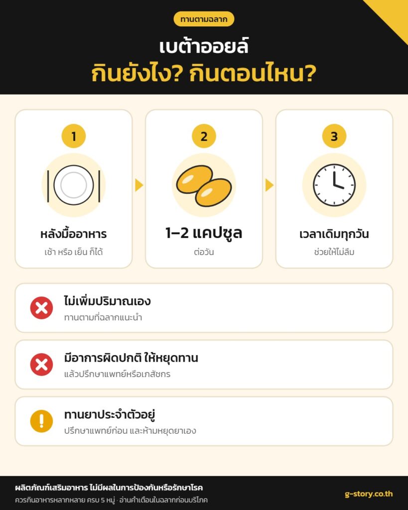 เบต้าออยล์ กินยังไง กินตอนไหน วันละ 1-2 แคปซูล หลังอาหาร