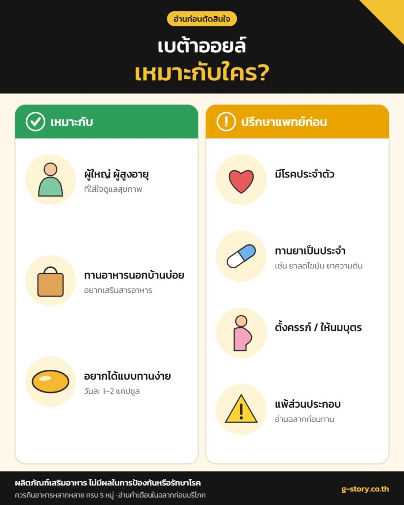 เบต้าออยล์ เหมาะกับใคร และใครควรปรึกษาแพทย์ก่อนทาน