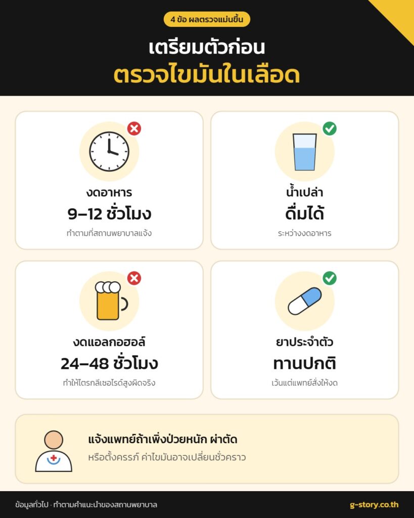 เตรียมตัวก่อนตรวจไขมันในเลือด งดอาหาร 9-12 ชั่วโมง ดื่มน้ำเปล่าได้ งดแอลกอฮอล์ ยาประจำตัวทานปกติ